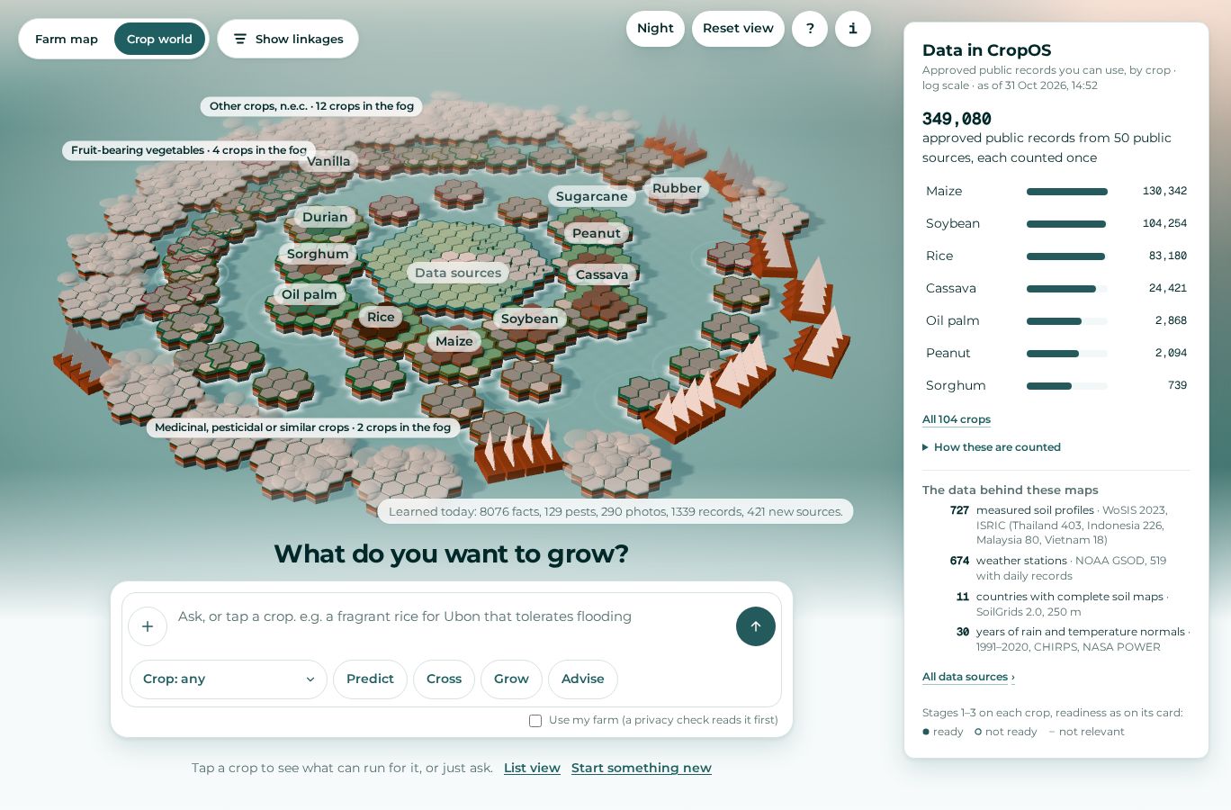 RaiOS crop world: crops drawn as hexagon islands around a data-sources centre, with a panel counting approved public records by crop