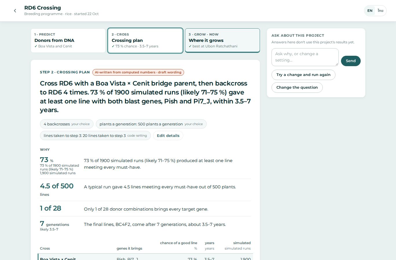 RaiOS crossing plan: cross RD6 with a Boa Vista x Cenit bridge parent and backcross four times; 73 percent of 1,900 simulated runs gave a line with both blast-resistance genes within 3.5 to 7 years